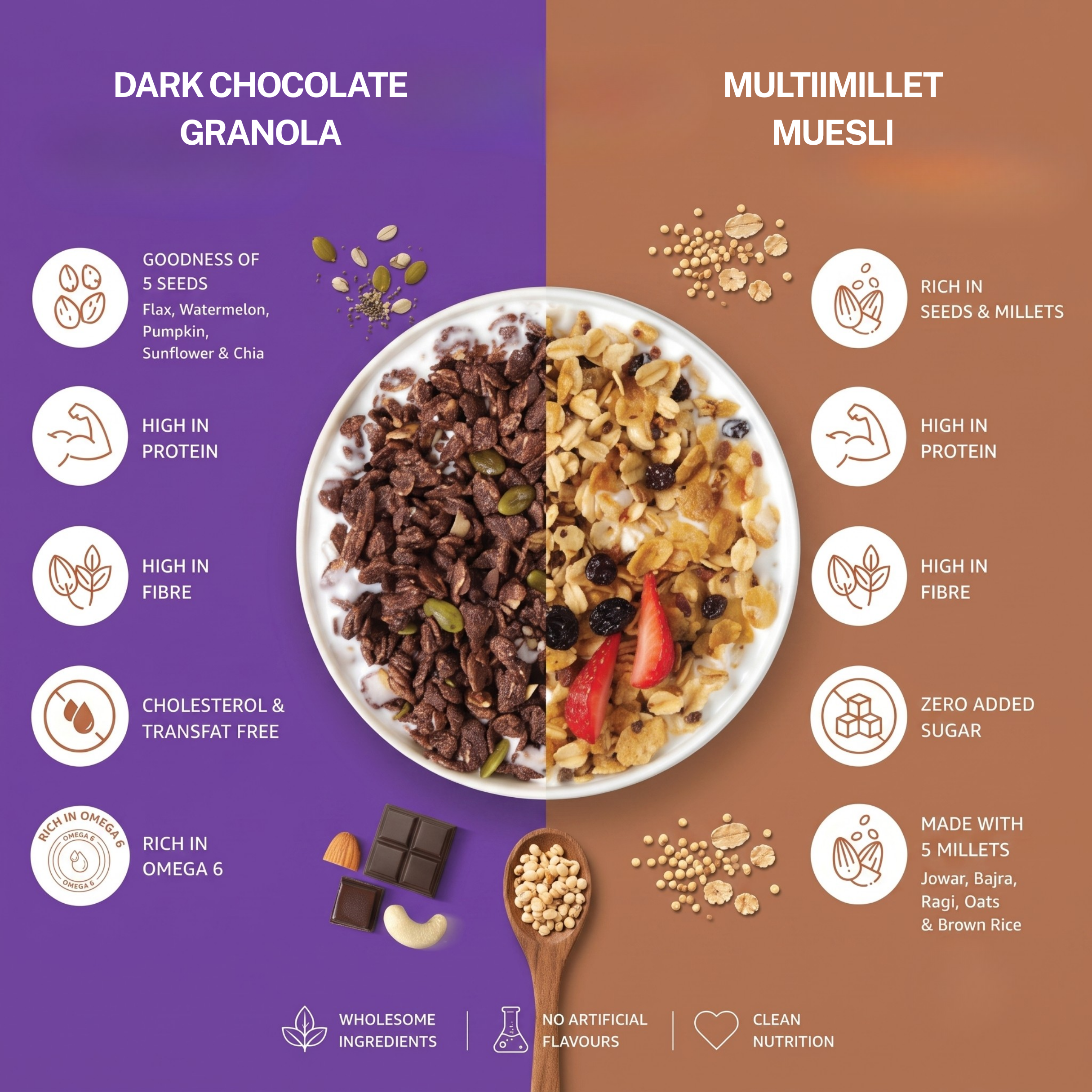 Dark Chocolate & Multi Millet Combo