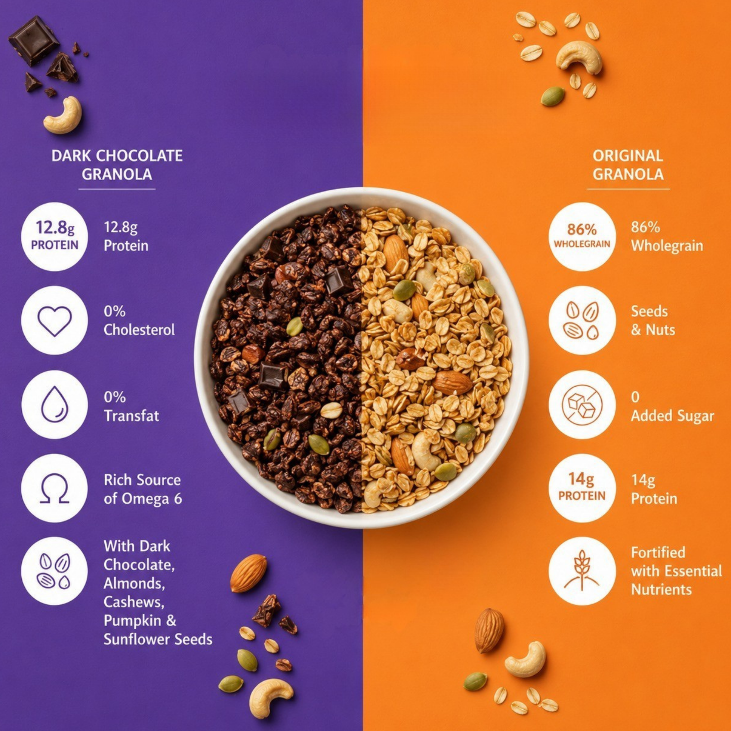 Dark Chocolate & Original Granola Combo