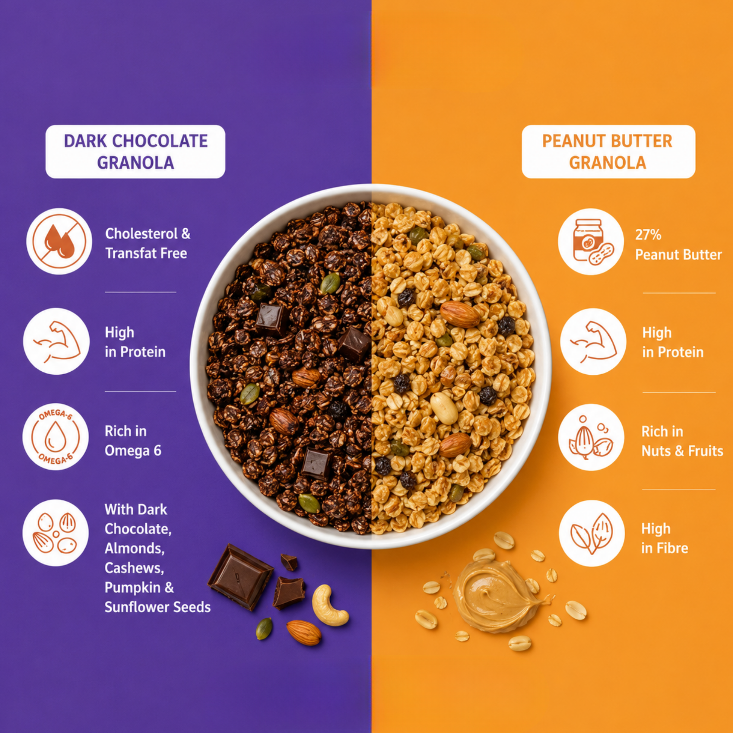 Dark Chocolate & Peanut Butter Granola Combo