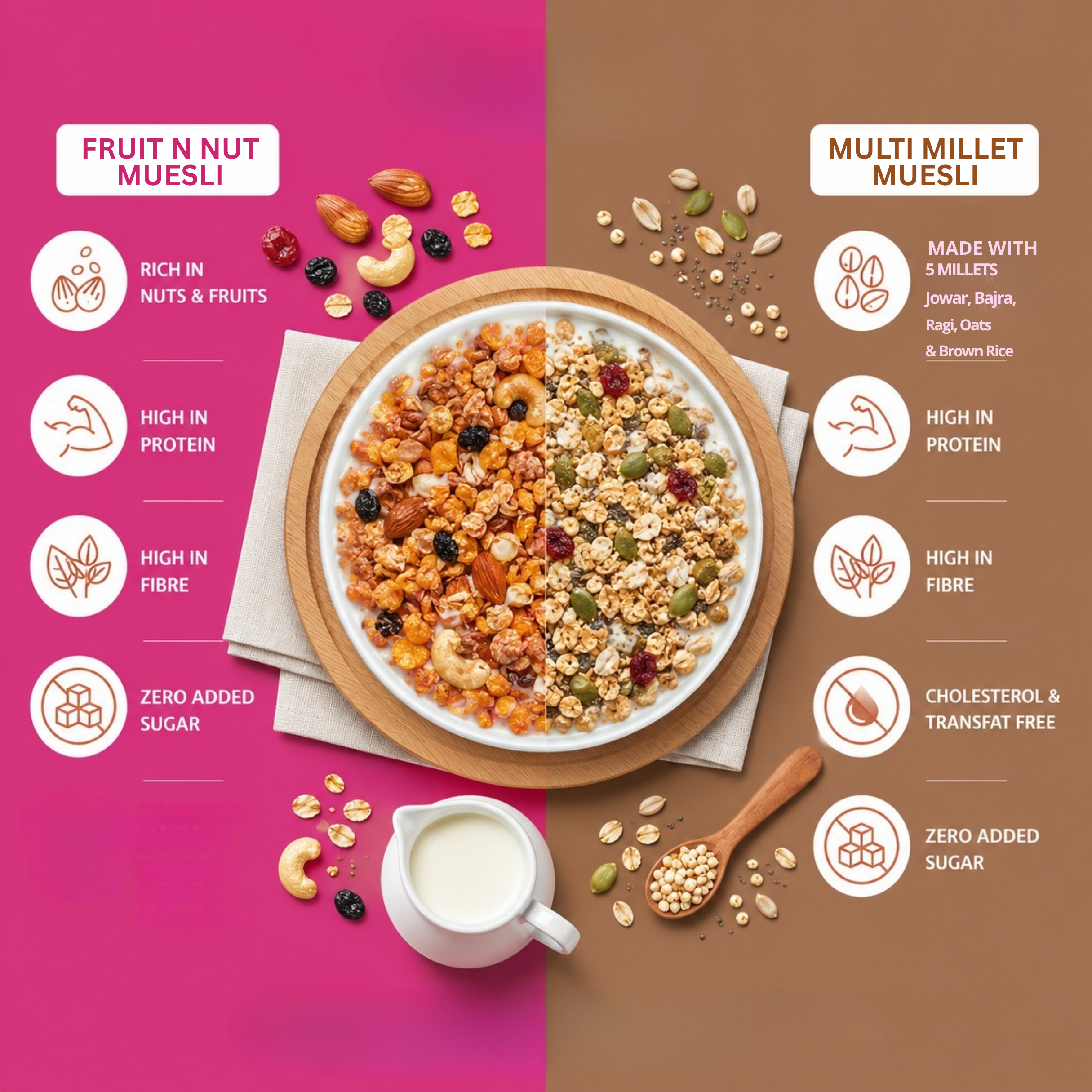 Fruit n Nut & Multi Millet Muesli Combo