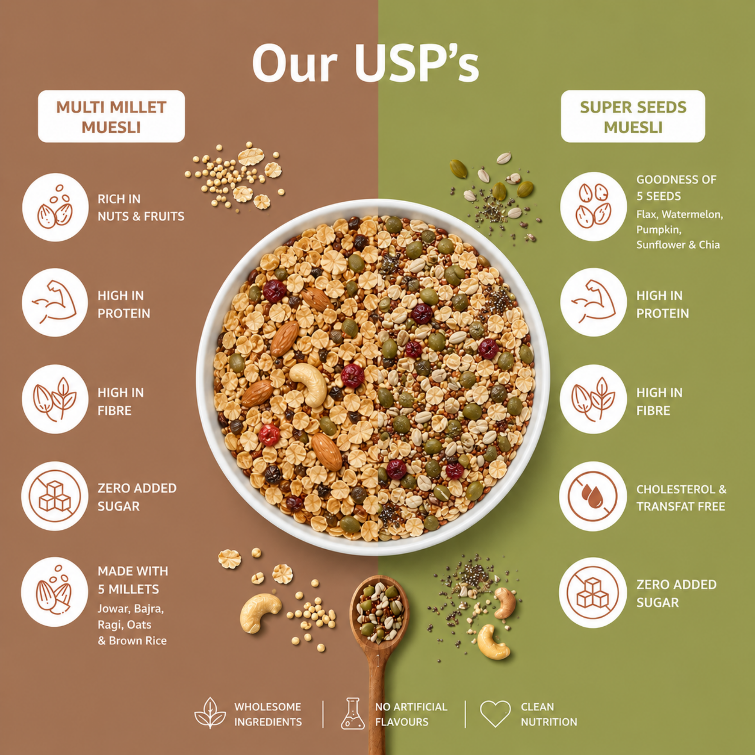 Multi Millet & Super Seeds Muesli Combo