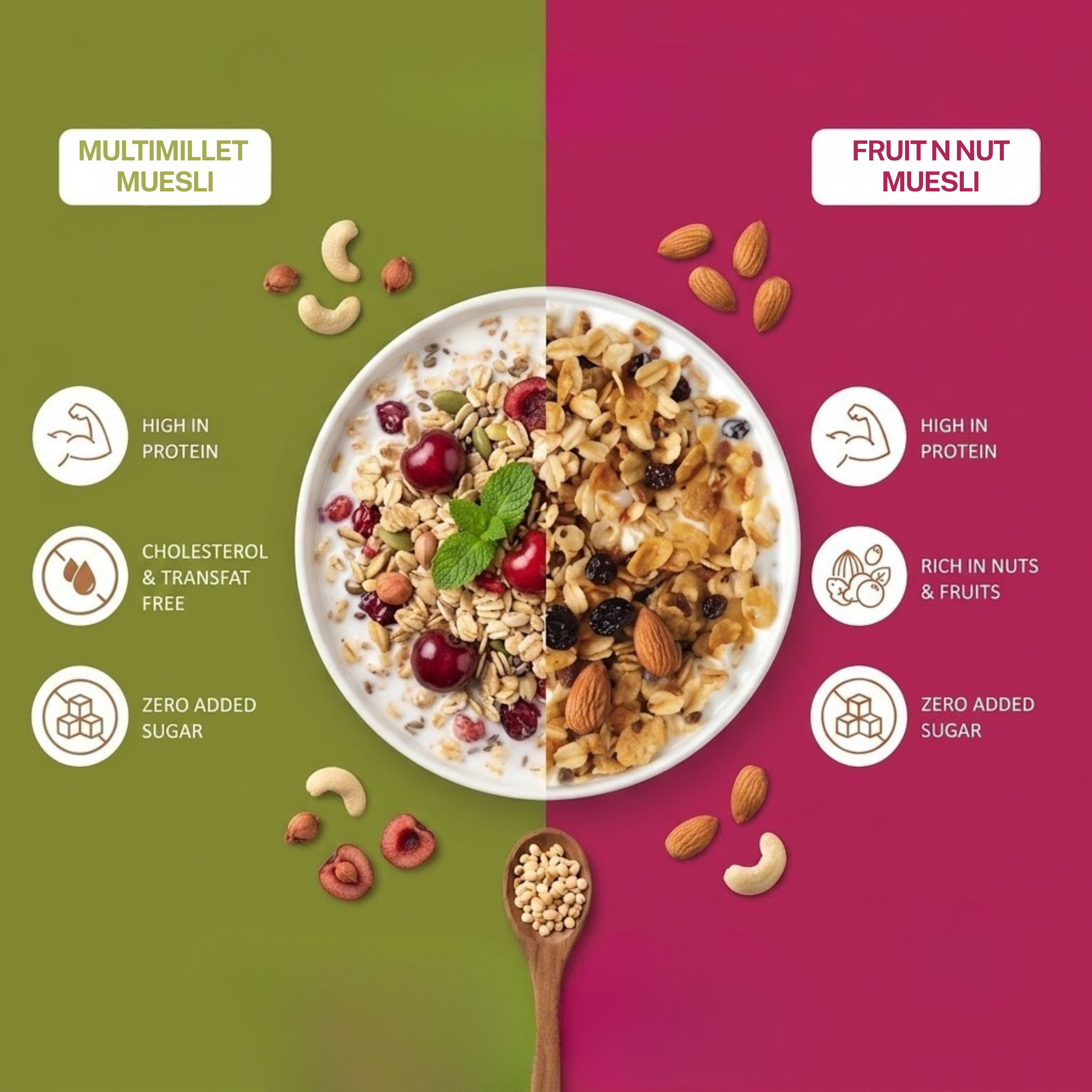 Fruit n Nut & Super Seeds Muesli Combo