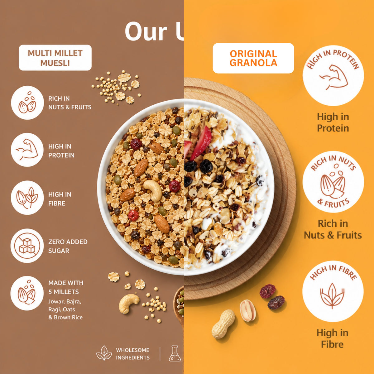 Multi Millet Muesli & Original Granola combo