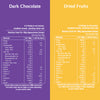 Dark Chocolate & Dried Fruits Granola Combo Pack- 350gm