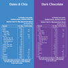Dark Chocolate & Dates & Chia Granola Combo Pack- 350gm